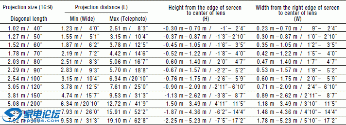 ae7000_distance_2351.gif