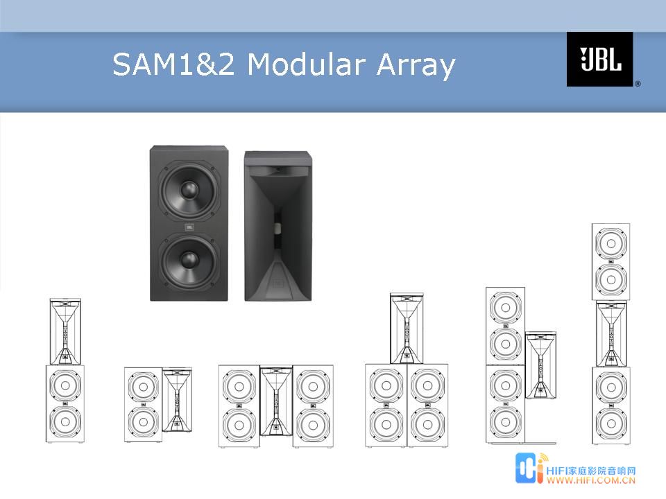 SAM1&2 Modular Array