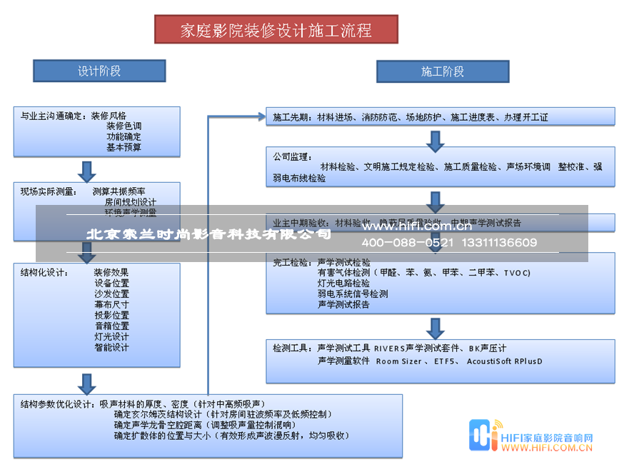 藍岸麗舍家庭影院裝修