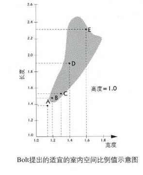 影音房的聲學布爾圍線